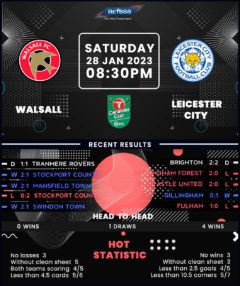 Walsall vs Leicester City