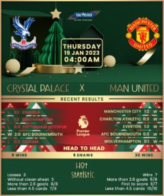 Crystal Palace vs Manchester United