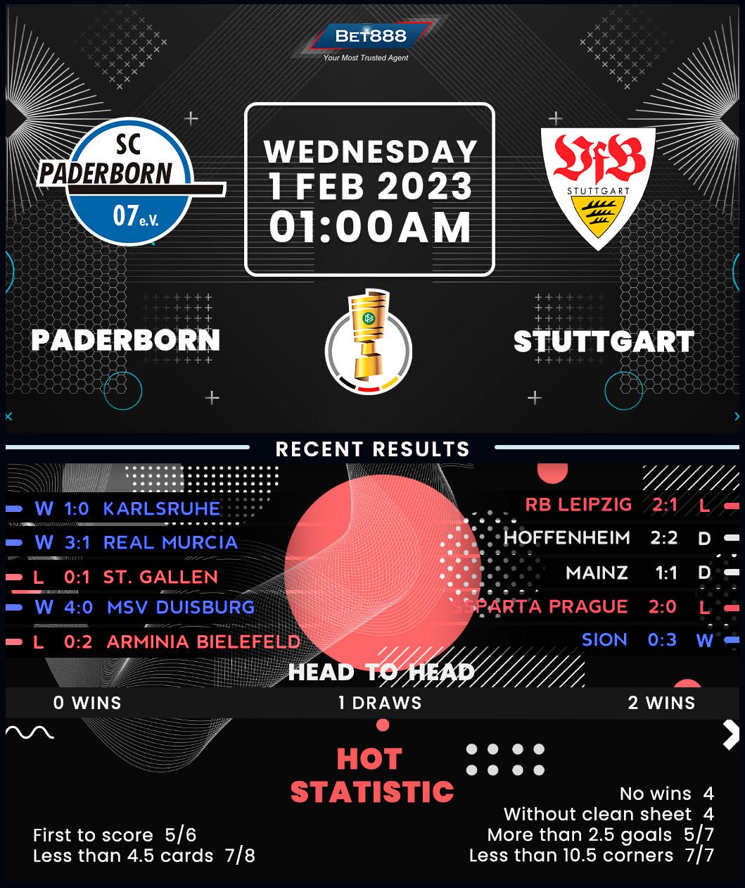 Paderborn vs Stuttgart - Bet888win
