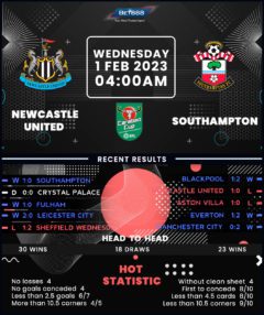 Newcastle United vs Southampton