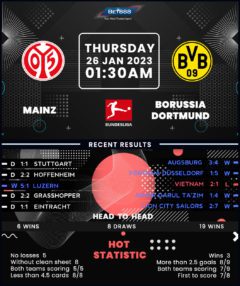Mainz 05 vs Borussia Dortmund
