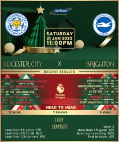 Leicester City vs Brighton & Hove Albion