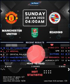 Manchester United vs Reading