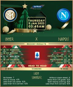 Inter Milan vs Napoli