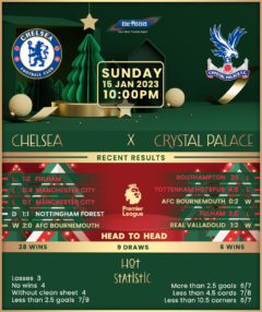 Chelsea vs Crystal Palace
