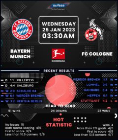 Bayern Munich vs Cologne