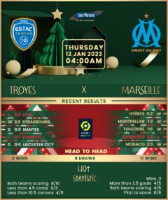 Troyes vs Marseille