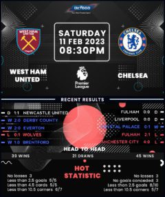 West Ham United vs Chelsea