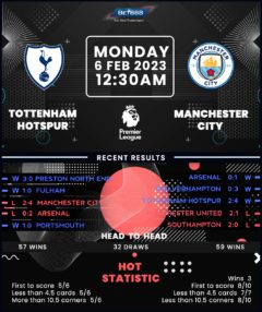 Tottenham Hotspur vs Manchester City
