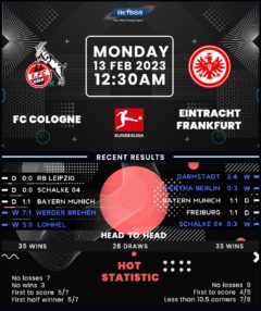 Cologne vs Eintracht Frankfurt