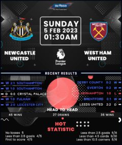 Newcastle United vs West Ham United