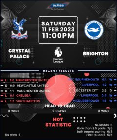 Crystal Palace vs Brighton & Hove Albion