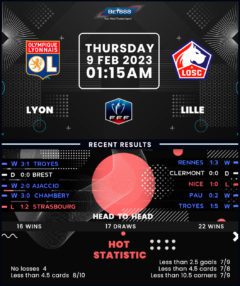 Lyon vs Lille