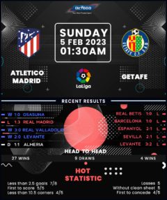 Atletico Madrid vs Getafe