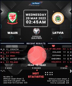 Wales vs Latvia