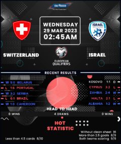 Switzerland vs Israel