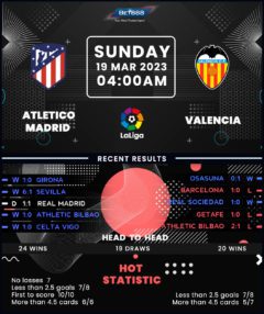 Atletico Madrid vs Valencia