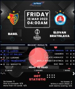 Basel vs Slovan Bratislava