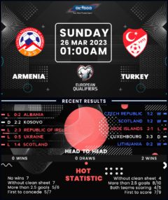 Armenia vs Turkey