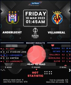 Anderlecht vs Villarreal