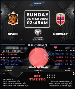 Spain vs Norway