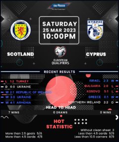 Scotland vs Cyprus