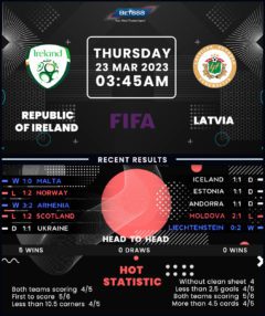 Republic of Ireland vs Latvia