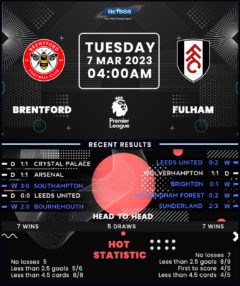 Brentford vs Fulham