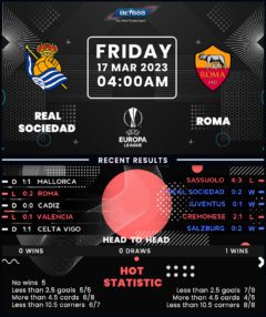 Real Sociedad vs Roma