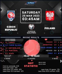 Czech Republic vs Poland