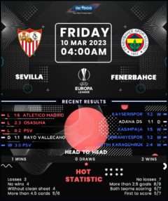 Sevilla vs Fenerbahce