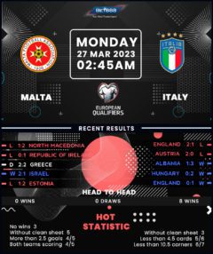 Malta vs Italy