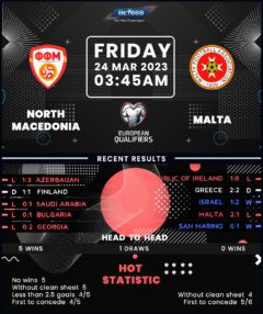North Macedonia vs Malta