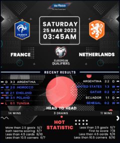 France vs Netherlands