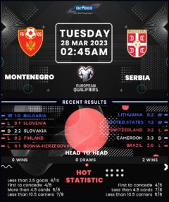 Montenegro vs Serbia