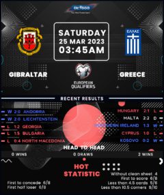 Gibraltar vs Greece