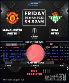 Manchester United vs Real Betis