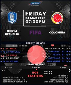 Korea Republic vs Colombia