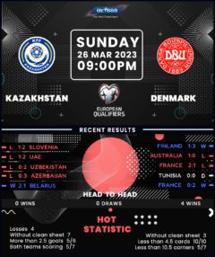 Kazakhstan vs Denmark
