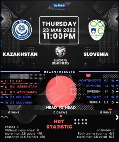 Kazakhstan vs Slovenia