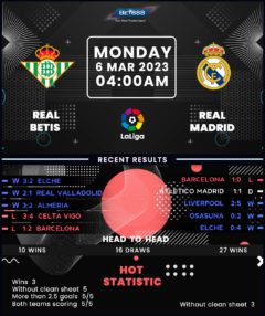 Real Betis vs Real Madrid