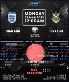 England vs Ukraine