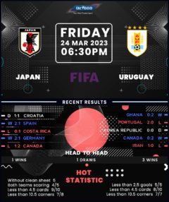 Japan vs Uruguay