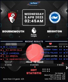 Bournemouth vs Brighton & Hove Albion