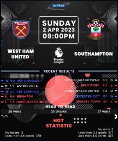 West Ham United vs Southampton