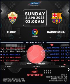 Elche vs Barcelona