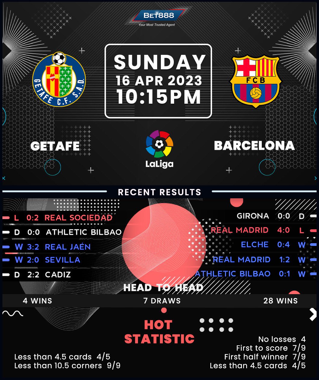 Getafe Vs Barcelona - Bet888win