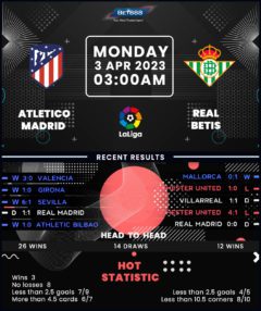 Atletico Madrid vs Real Betis