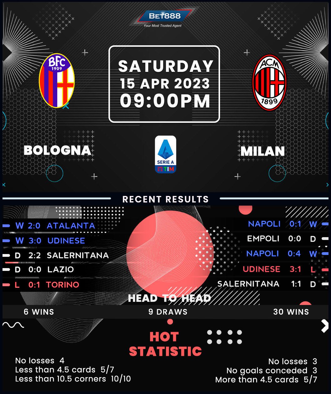 Bologna Vs AC Milan - Bet888win