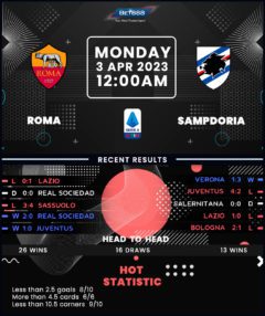 Roma vs Sampdoria